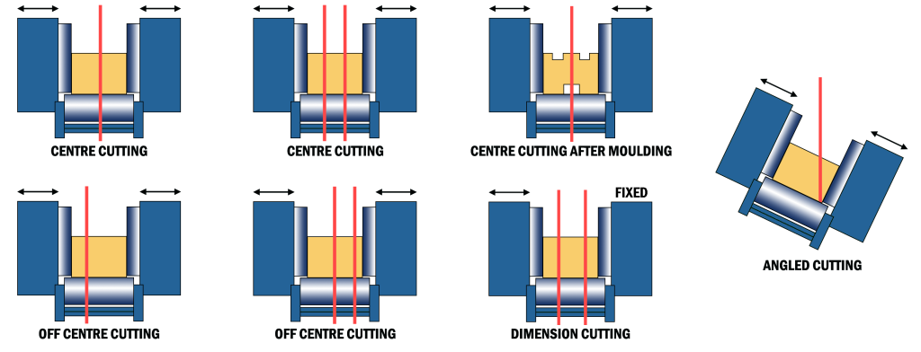 Schnittbilder VHFT-Baureihe Image